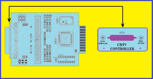 SCSI-CDTV