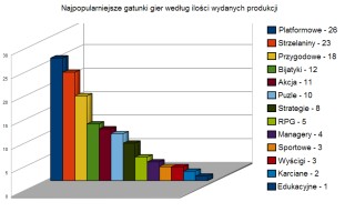 Amiga i gry z naszego podwrka