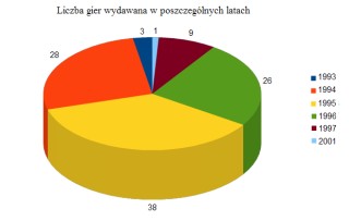 Amiga i gry z naszego podwrka